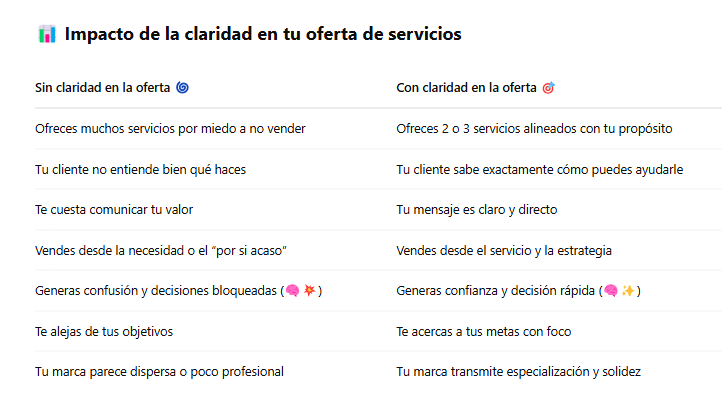 claridad en tu oferta de servicios