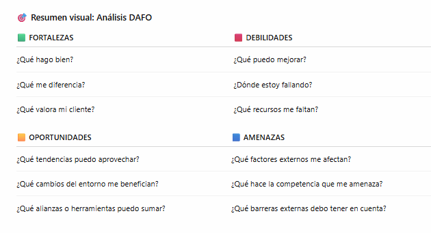 cómo hacer un DAFO
